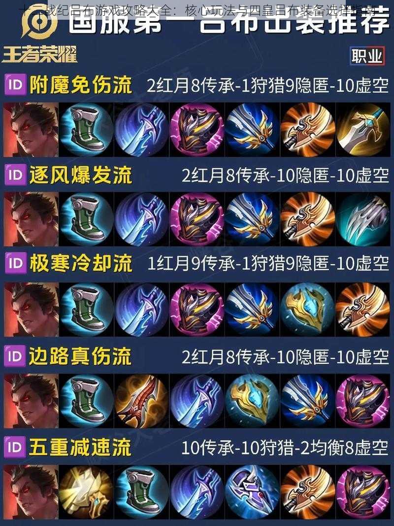 十二战纪吕布游戏攻略大全:核心玩法与四皇吕布装备选择指南