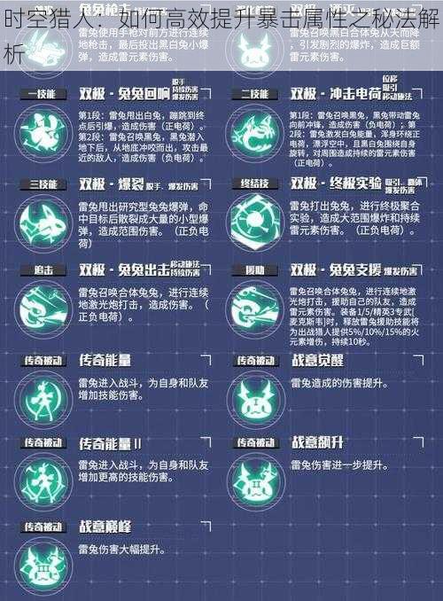 时空猎人:如何高效提升暴击属性之秘法解析