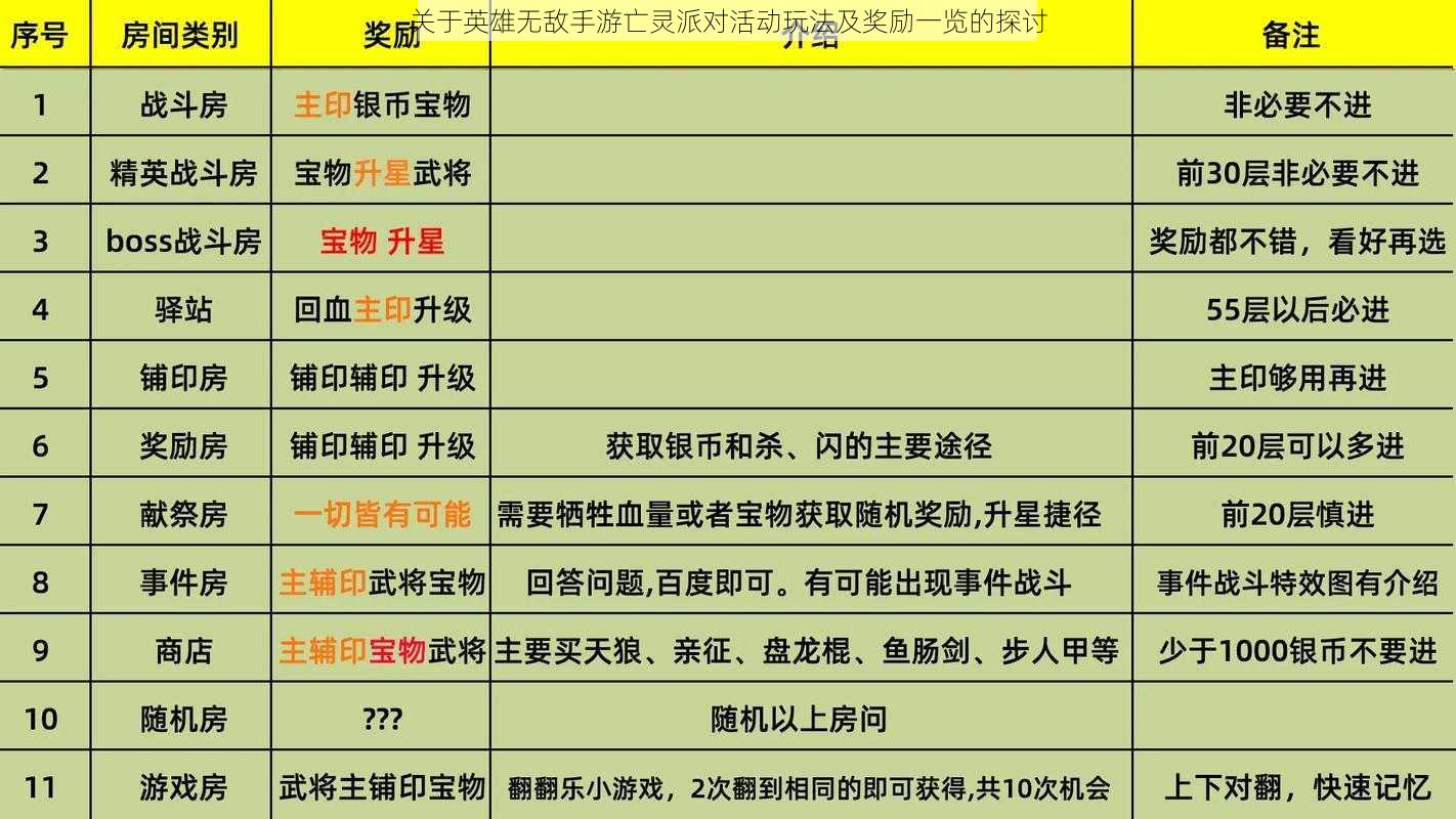 关于英雄无敌手游亡灵派对活动玩法及奖励一览的探讨