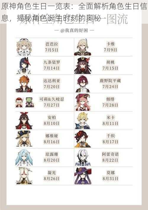 原神角色生日一览表:全面解析角色生日信息,揭秘角色诞生时刻的奥秘