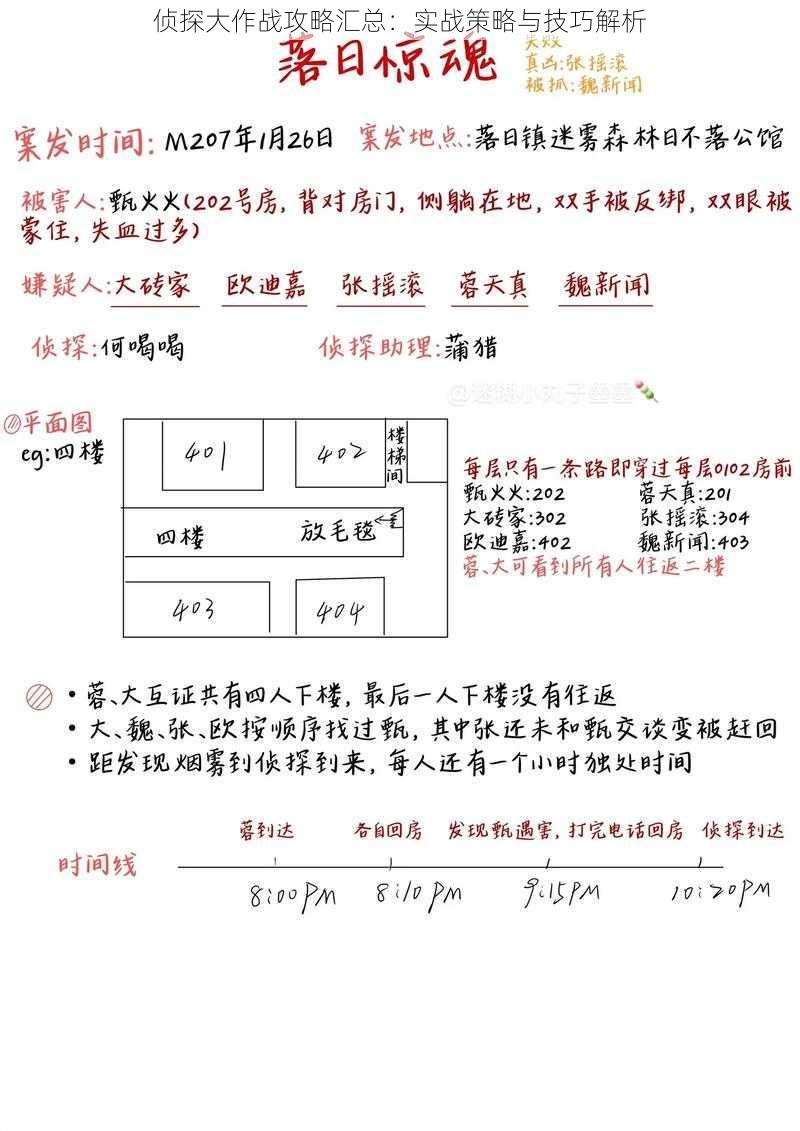 侦探大作战攻略汇总:实战策略与技巧解析