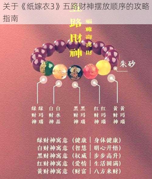 关于《纸嫁衣3》五路财神摆放顺序的攻略指南