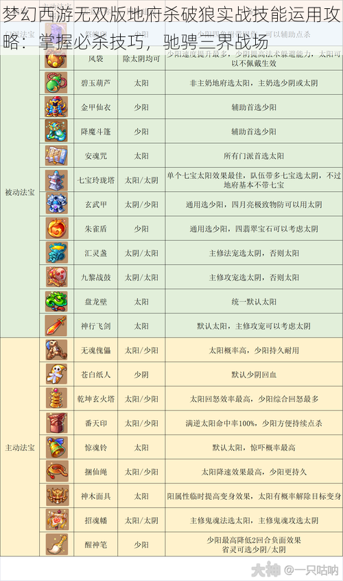 梦幻西游无双版地府杀破狼实战技能运用攻略:掌握必杀技巧,驰骋三界战场