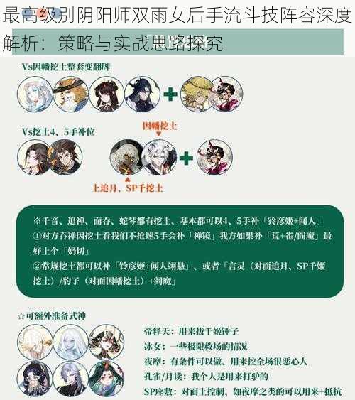 最高级别阴阳师双雨女后手流斗技阵容深度解析:策略与实战思路探究