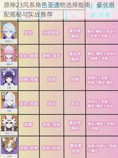 原神23风系角色圣遗物选择指南:最优搭配揭秘与实战推荐